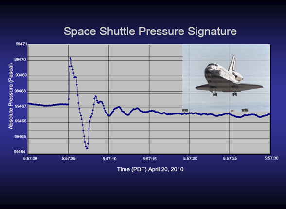 Space Shuttle Pressure Signature