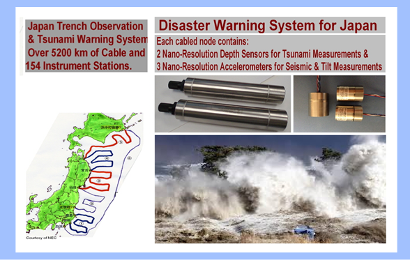 Disaster Warning System for Japan